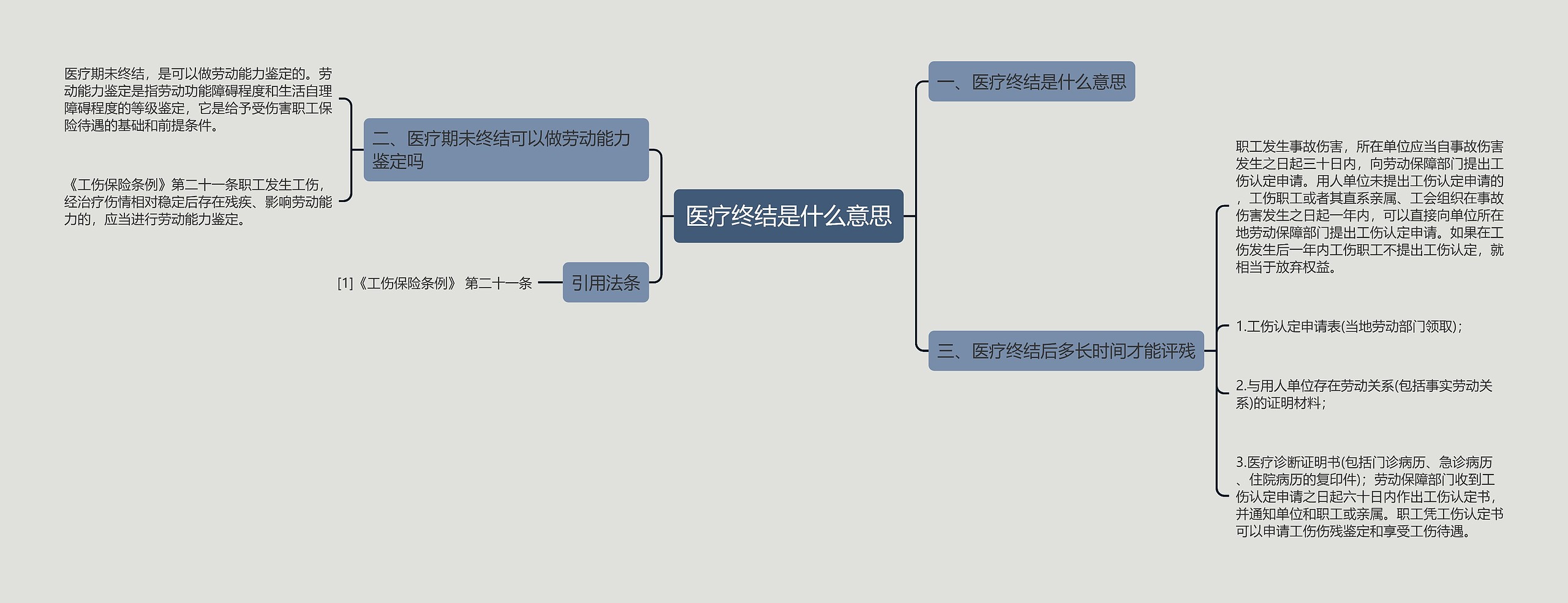 医疗终结是什么意思