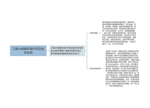 乙酰水杨酸药理作用及临床应用