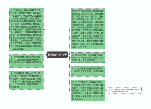 警惕伪劣鸡内金