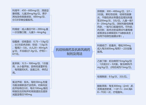 抗结核病药及抗麻风病药　制剂及用法