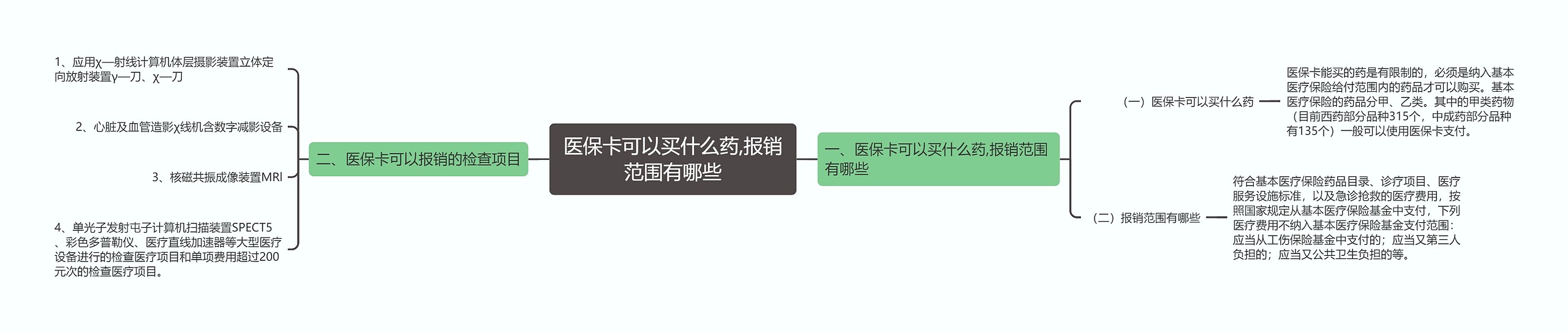 医保卡可以买什么药,报销范围有哪些