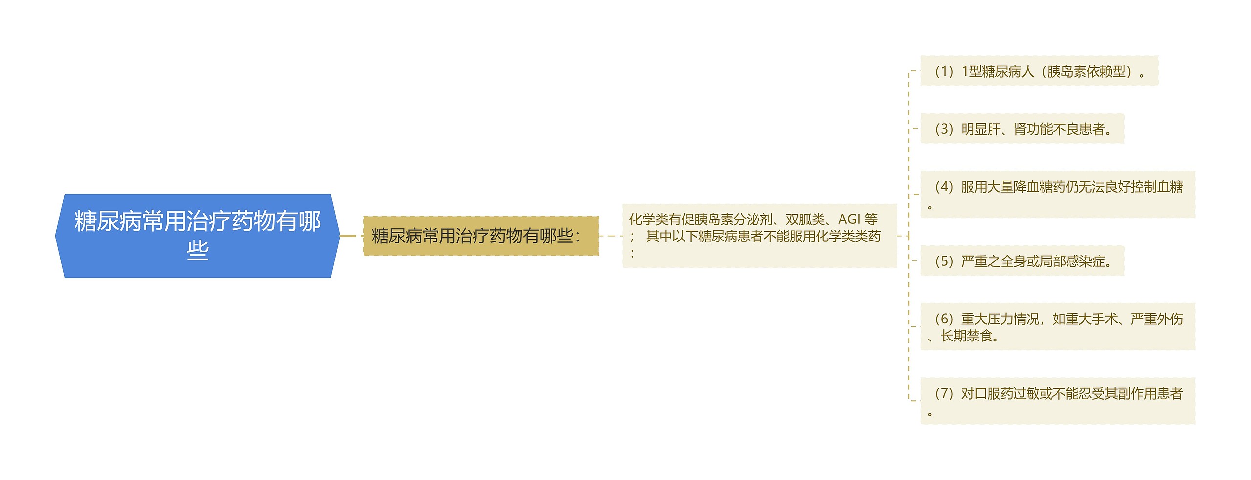 糖尿病常用治疗药物有哪些 糖尿病常用治疗药物有哪些