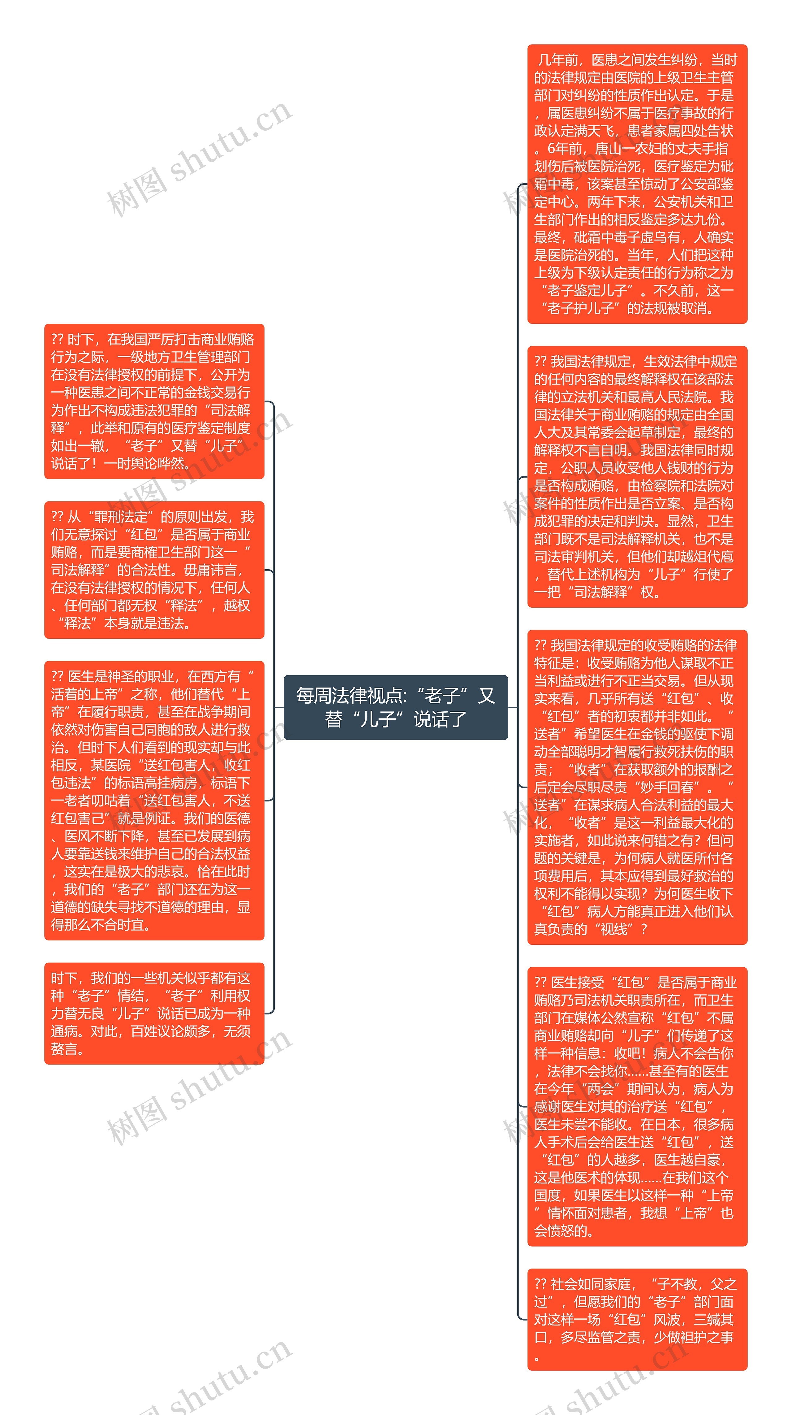 每周法律视点:“老子”又替“儿子”说话了思维导图