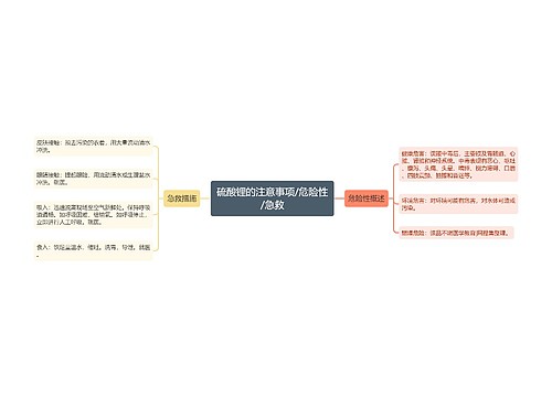 硫酸锂的注意事项/危险性/急救