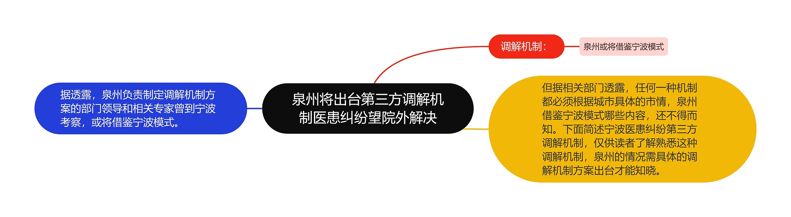 泉州将出台第三方调解机制医患纠纷望院外解决 泉州将出台第三方调解机制医患纠纷望院外解决