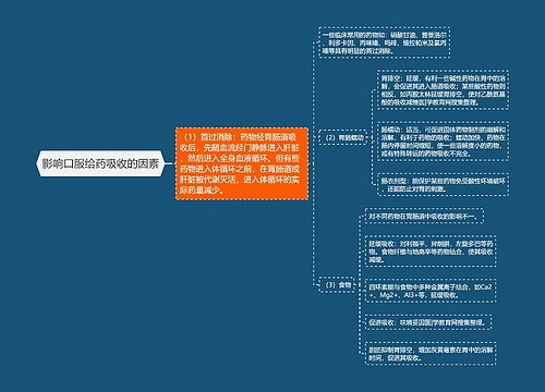 影响口服给药吸收的因素