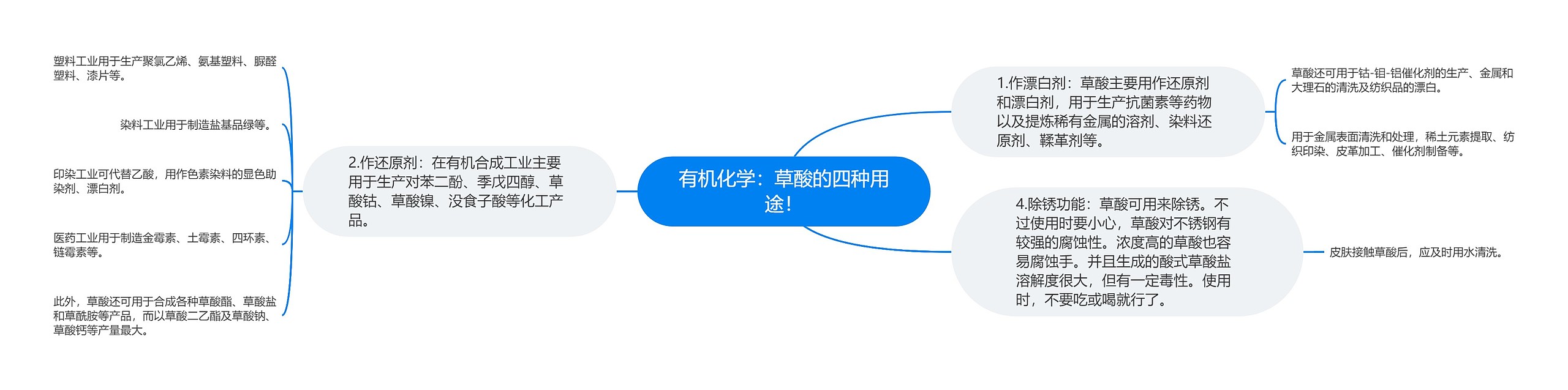 有机化学:草酸的四种用途! 有机化学:草酸的四种用途!