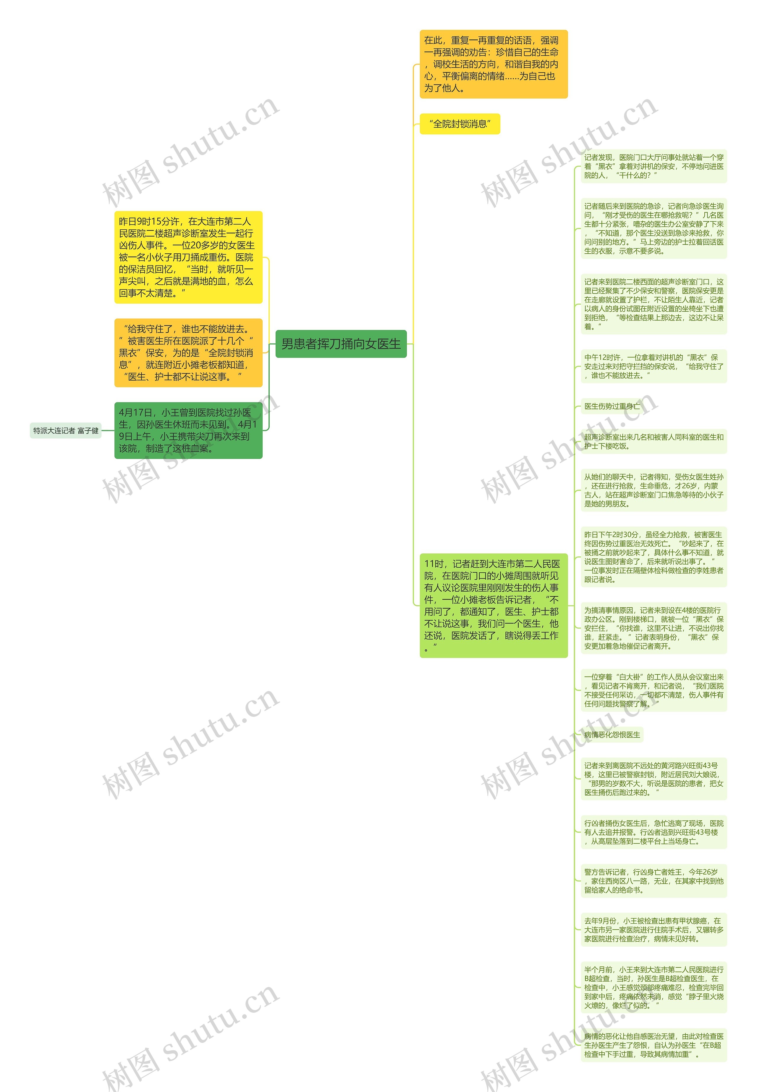 男患者挥刀捅向女医生思维导图
