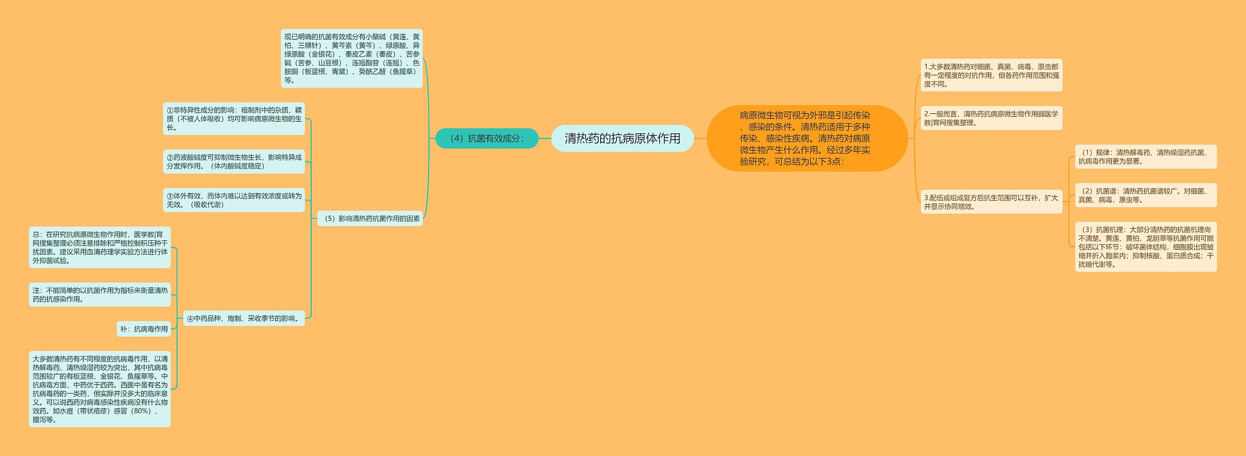 清热药的抗病原体作用