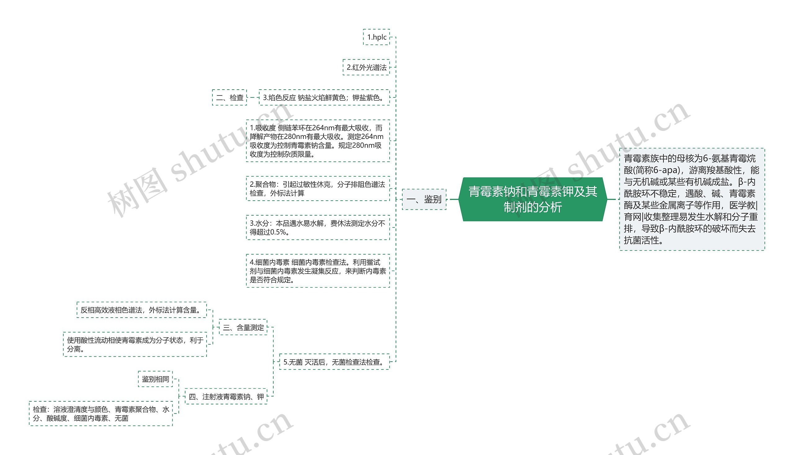 青霉素钠和青霉素钾及其制剂的分析