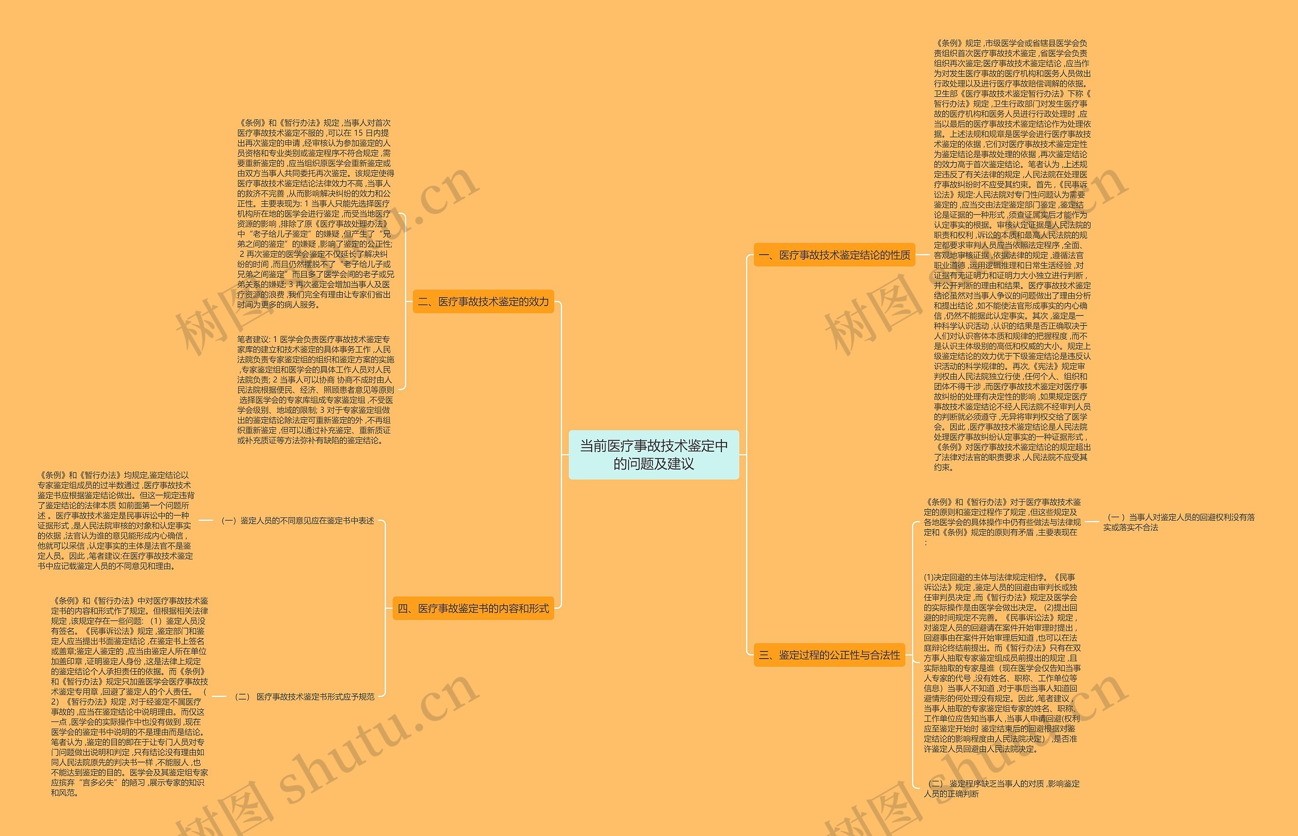当前医疗事故技术鉴定中的问题及建议思维导图