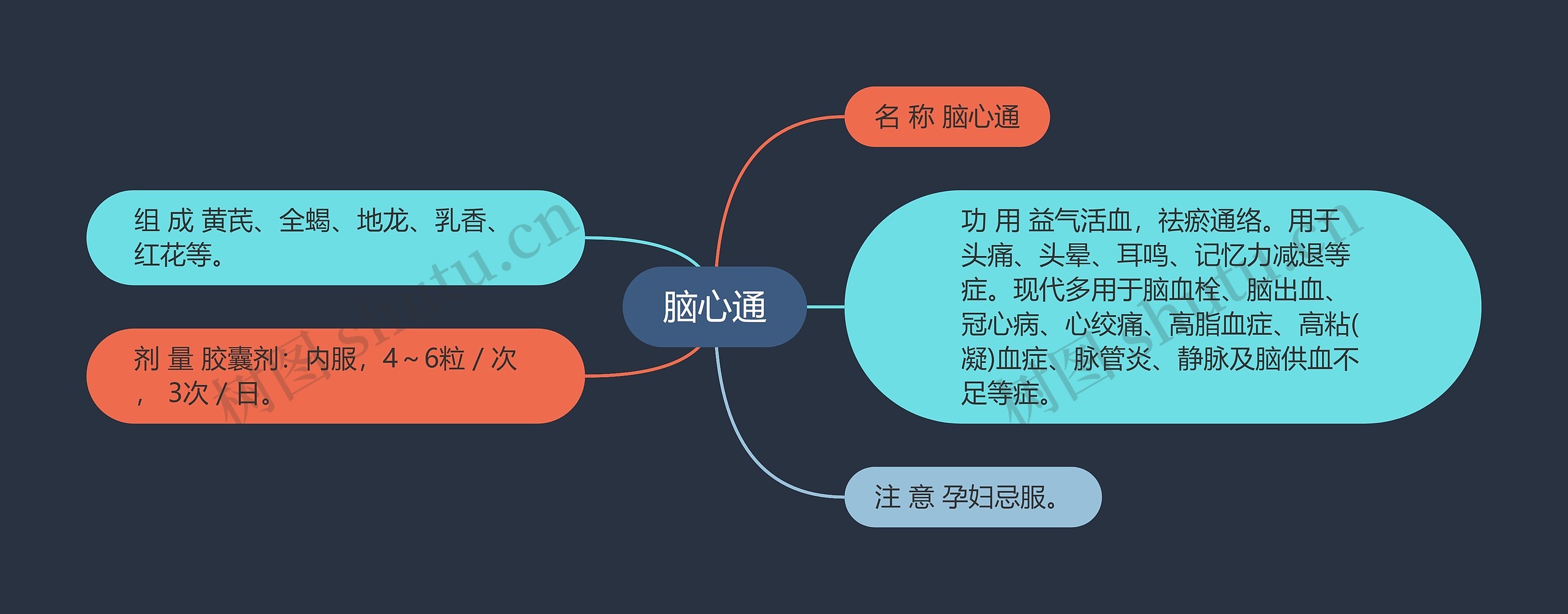 脑心通思维导图