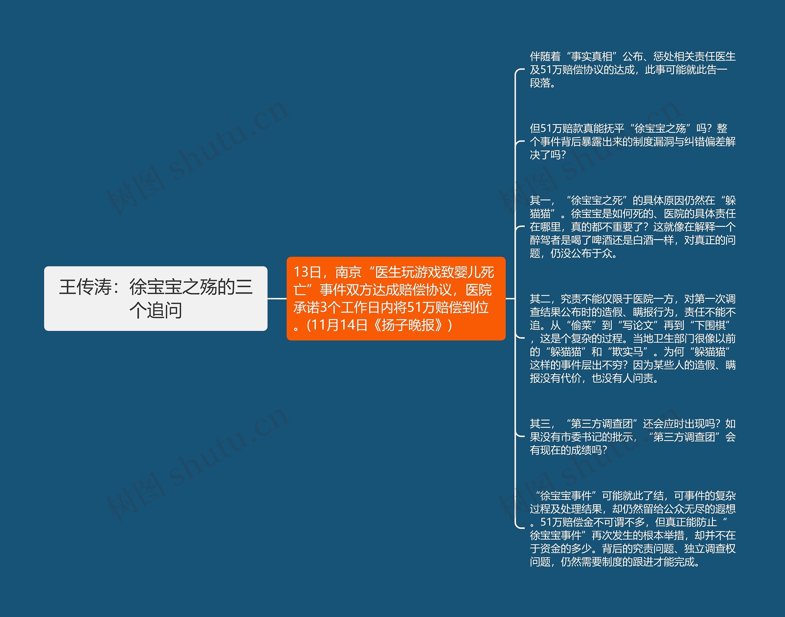 王传涛：徐宝宝之殇的三个追问思维导图