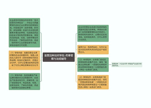 首营品种如何审批-药事管理与法规辅导