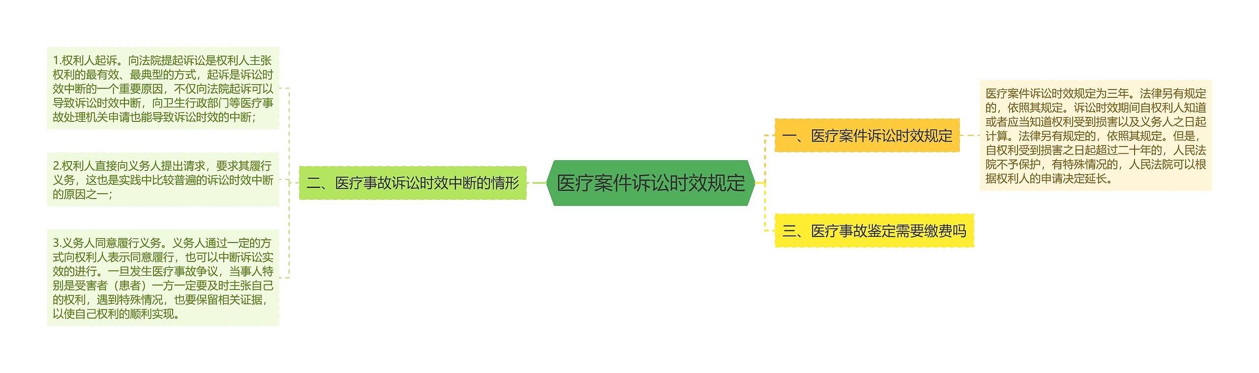 医疗案件诉讼时效规定