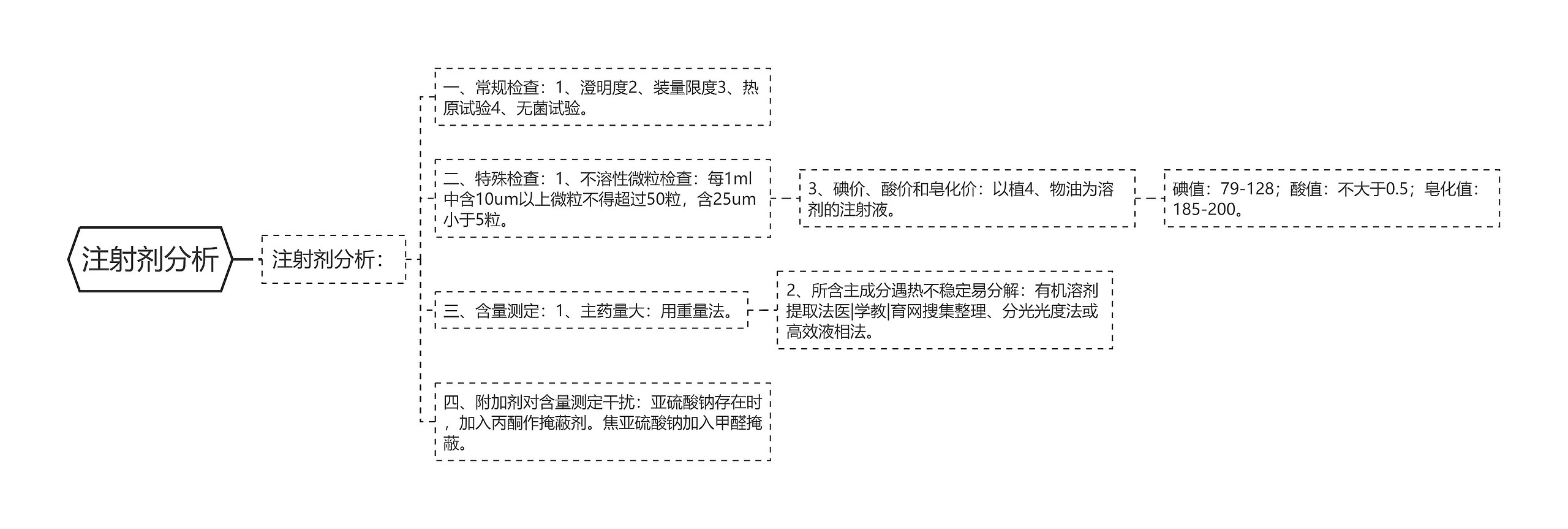 注射剂分析 注射剂分析