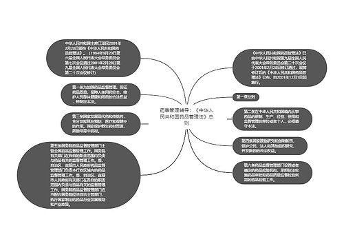 药事管理辅导：《中华人民共和国药品管理法》总则