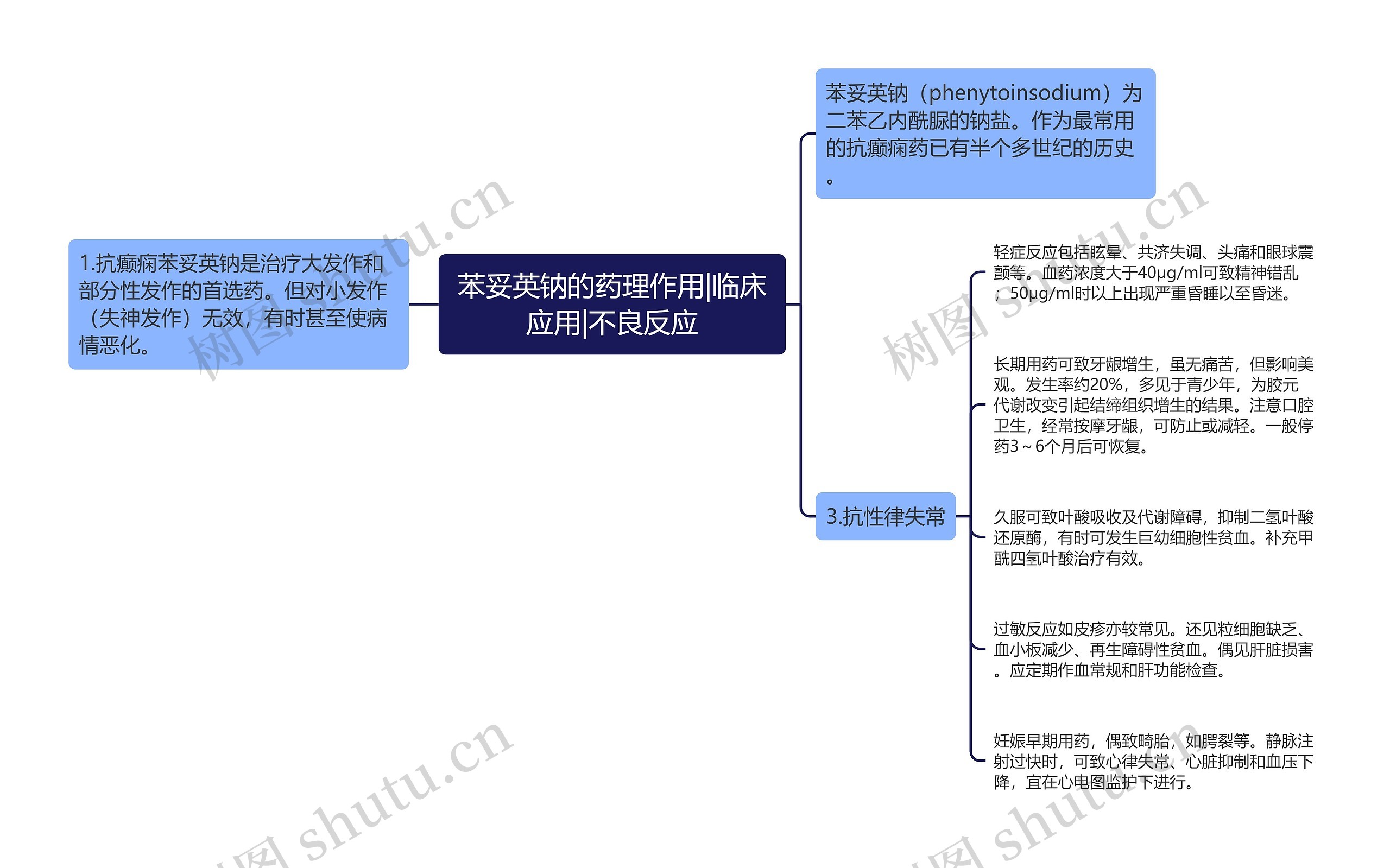 苯妥英钠的药理作用|临床应用|不良反应思维导图