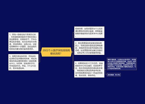 2022个人医疗保险报销有哪些流程？