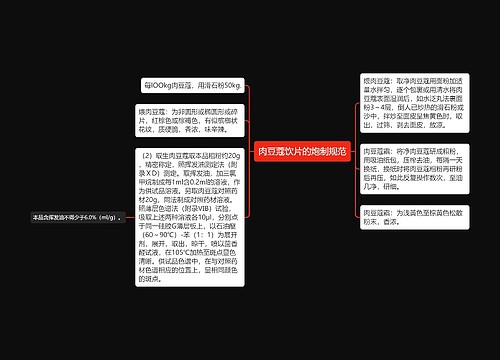 肉豆蔻饮片的炮制规范思维导图