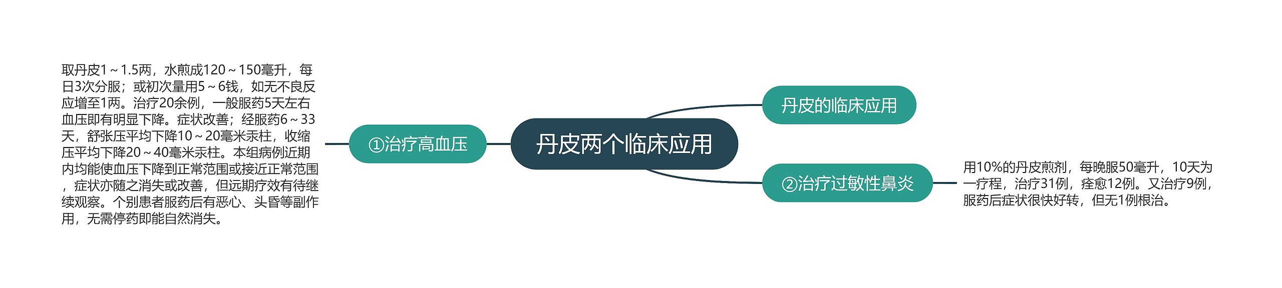 丹皮两个临床应用 丹皮两个临床应用