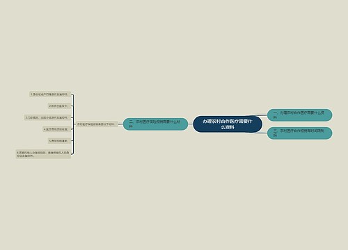 办理农村合作医疗需要什么资料