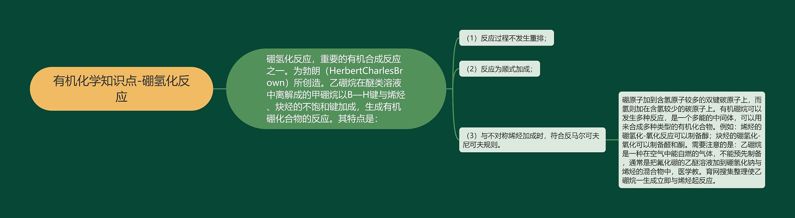 有机化学知识点-硼氢化反应思维导图