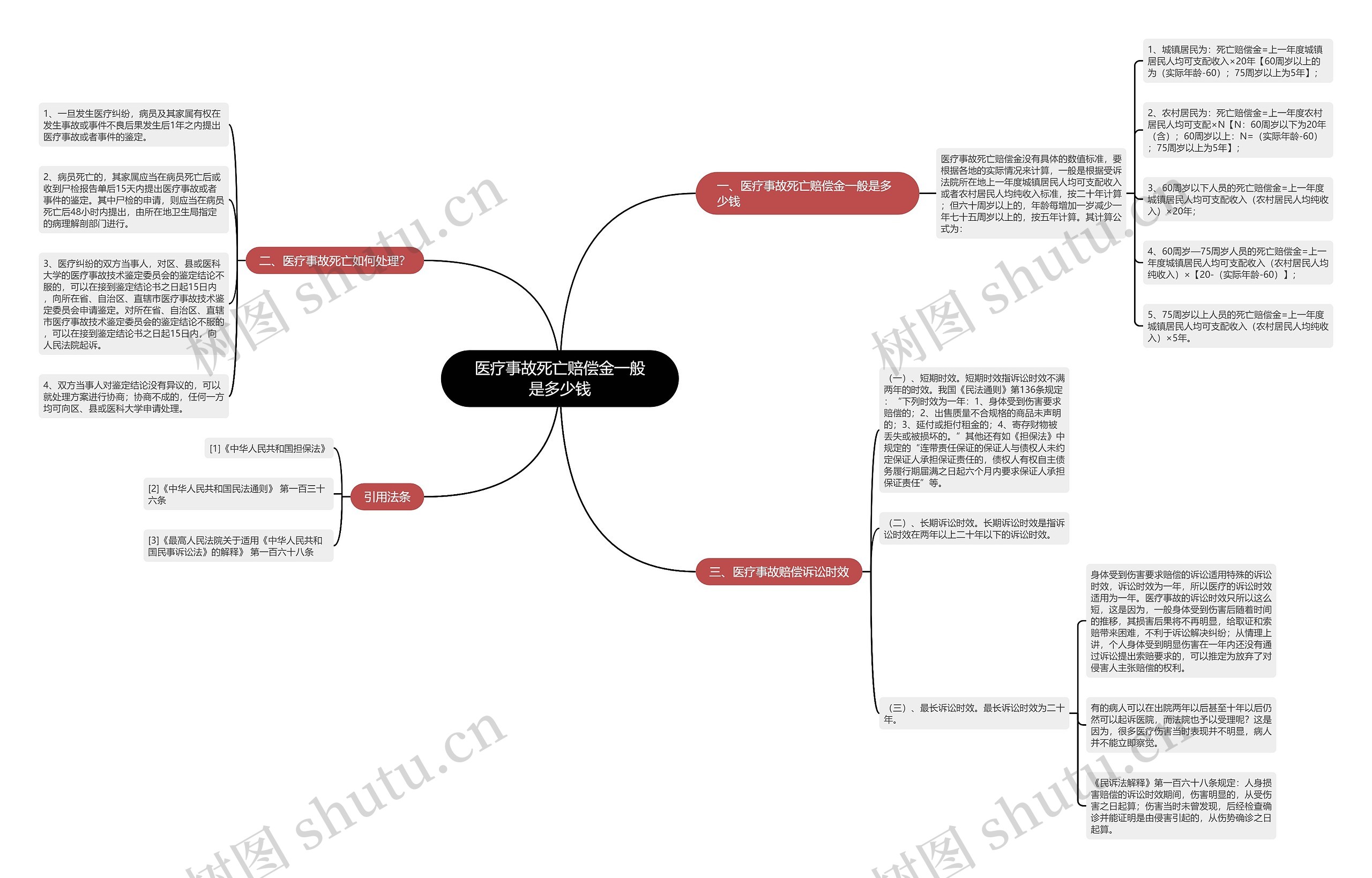 医疗事故死亡赔偿金一般是多少钱 医疗事故死亡赔偿金一般是多少钱
