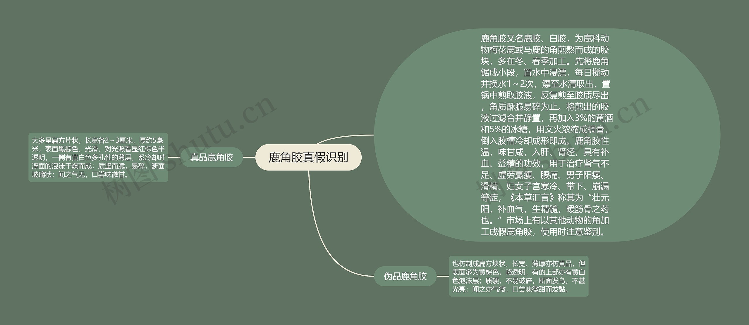 鹿角胶真假识别 鹿角胶真假识别