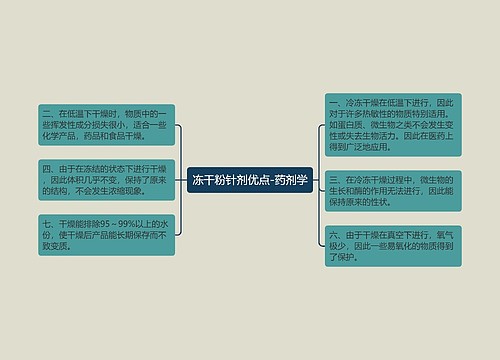 冻干粉针剂优点-药剂学