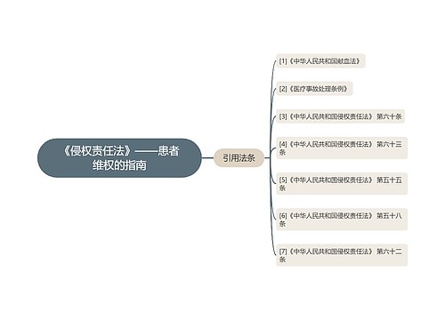 《侵权责任法》——患者维权的指南