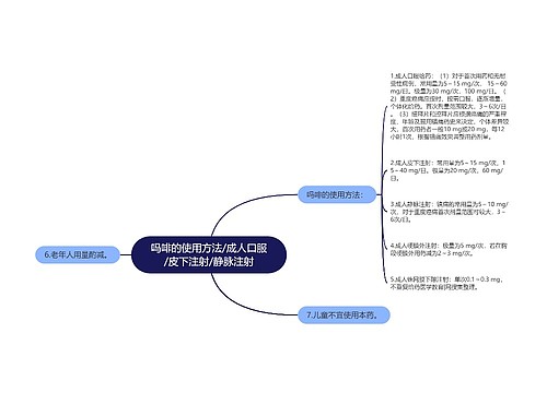 吗啡的使用方法/成人口服/皮下注射/静脉注射