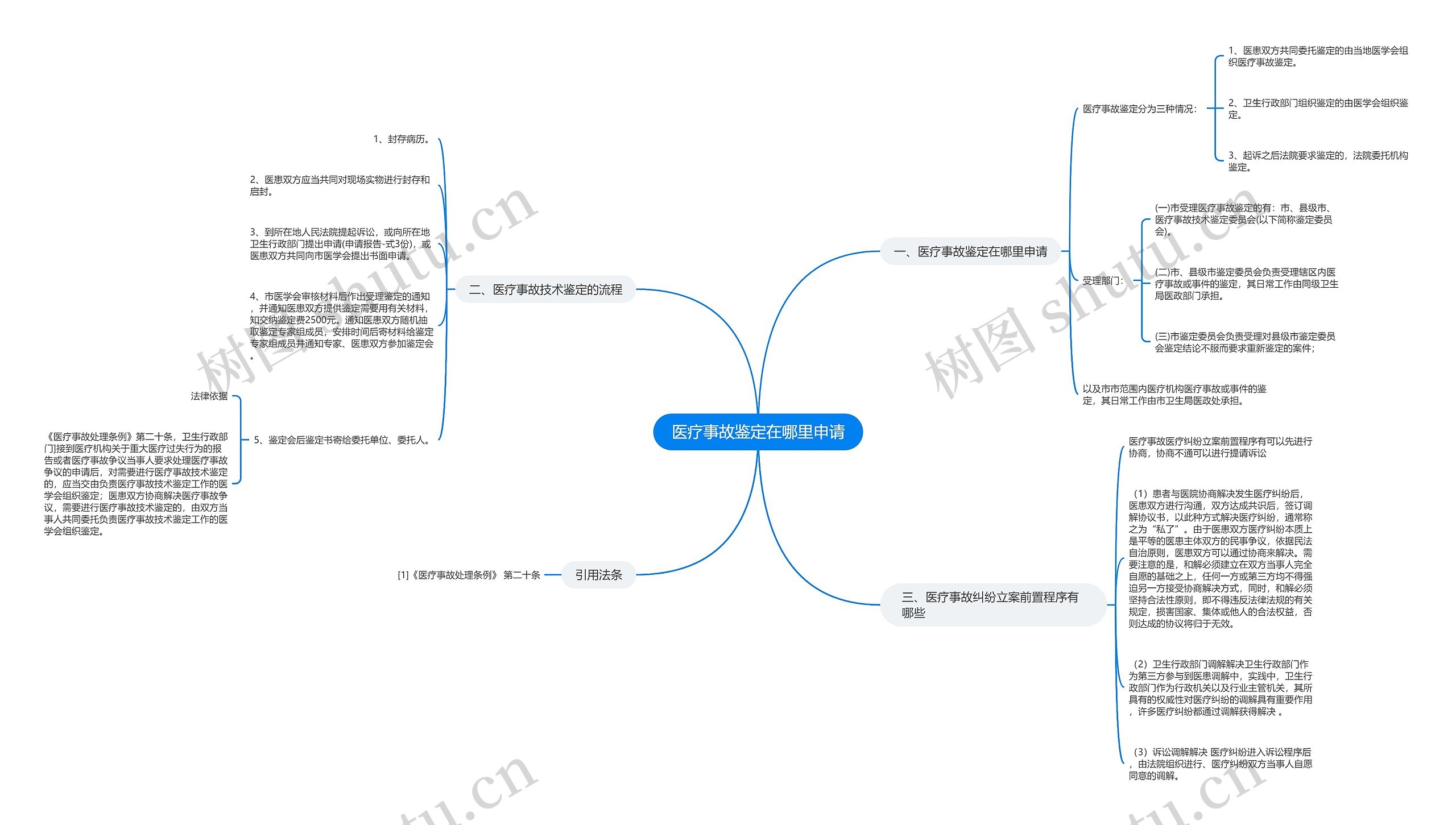 医疗事故鉴定在哪里申请 医疗事故鉴定在哪里申请