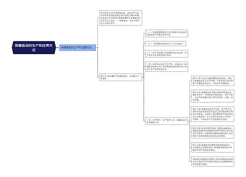 保健食品的生产和经营方式