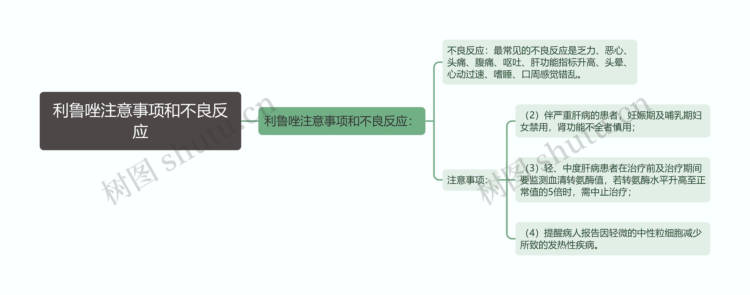 利鲁唑注意事项和不良反应