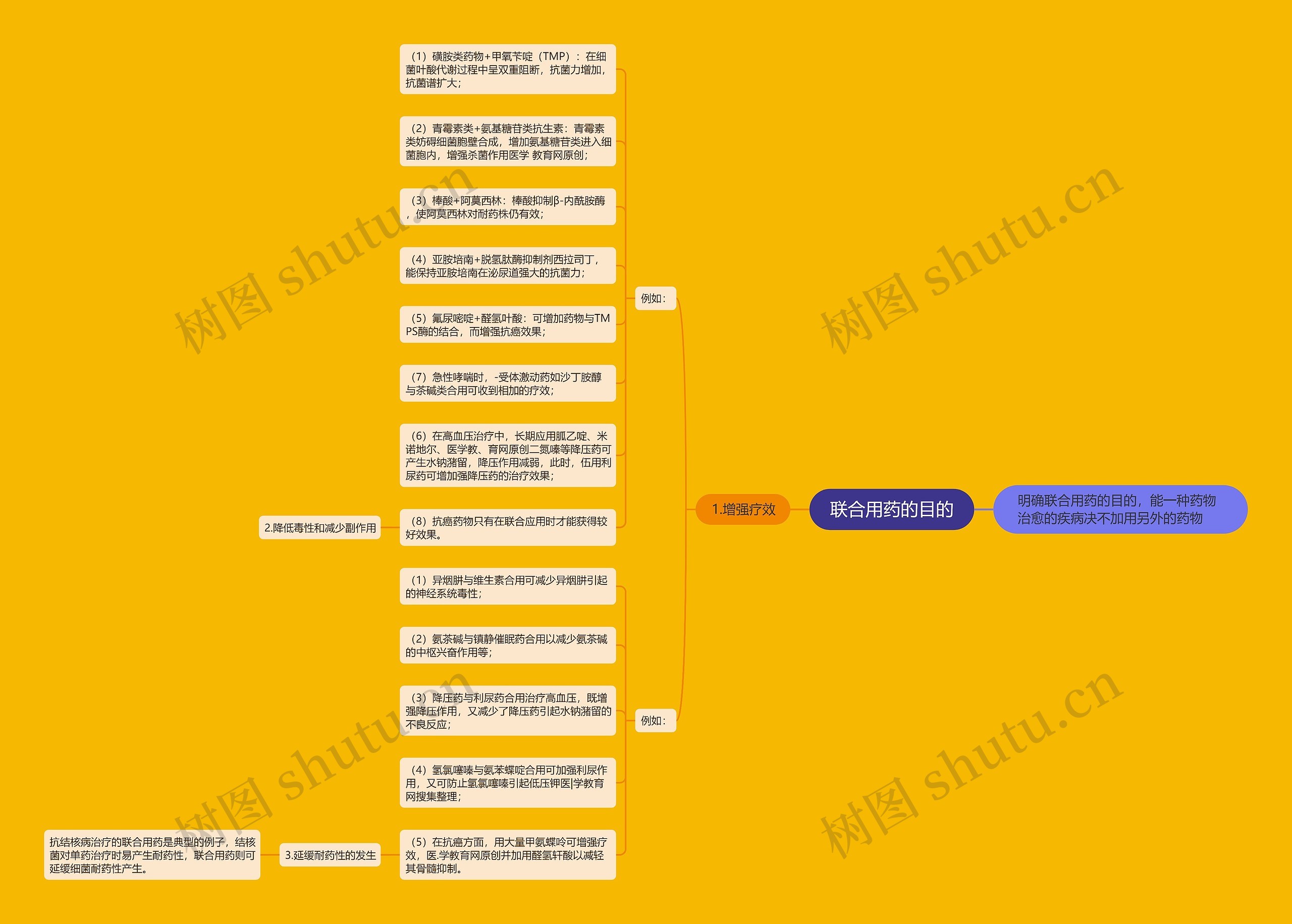 联合用药的目的 联合用药的目的