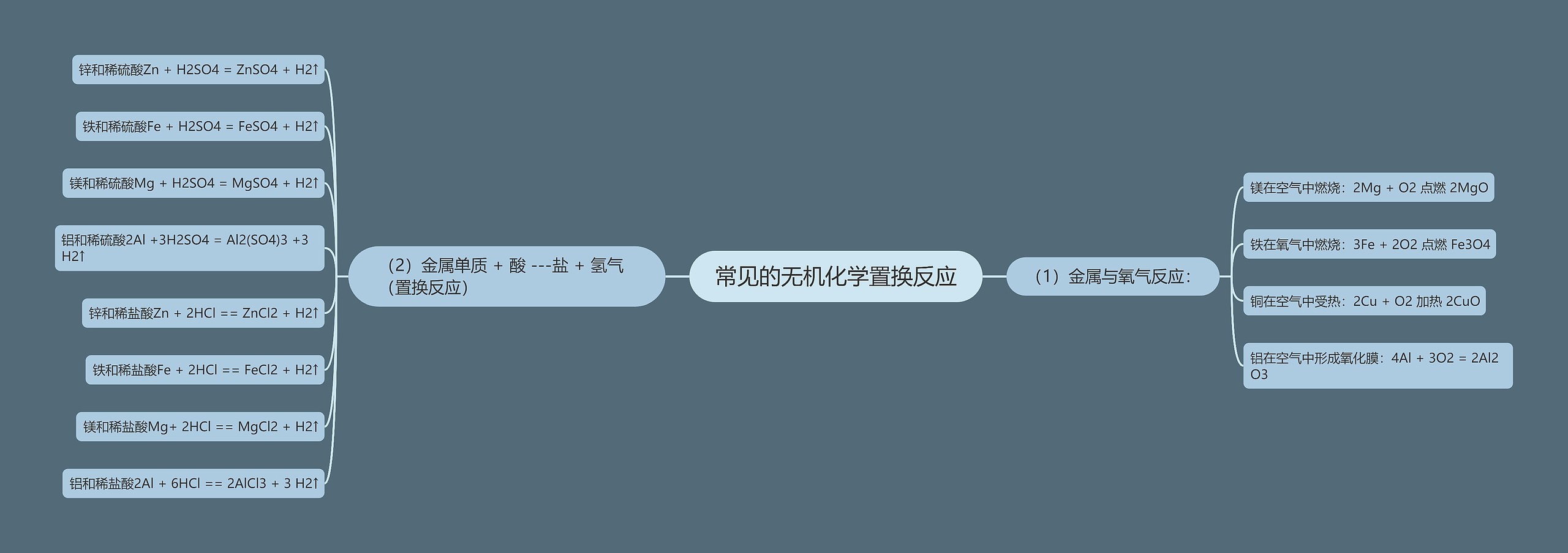 常见的无机化学置换反应 常见的无机化学置换反应