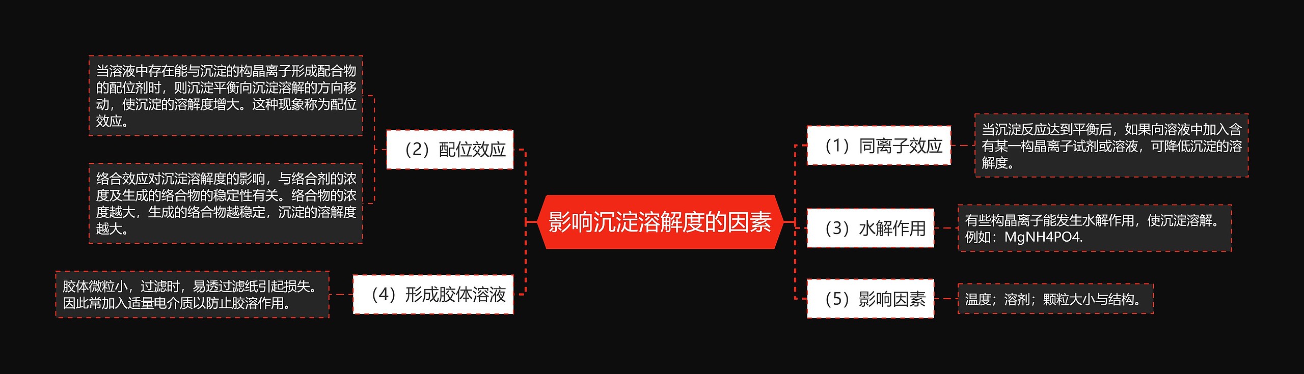 影响沉淀溶解度的因素