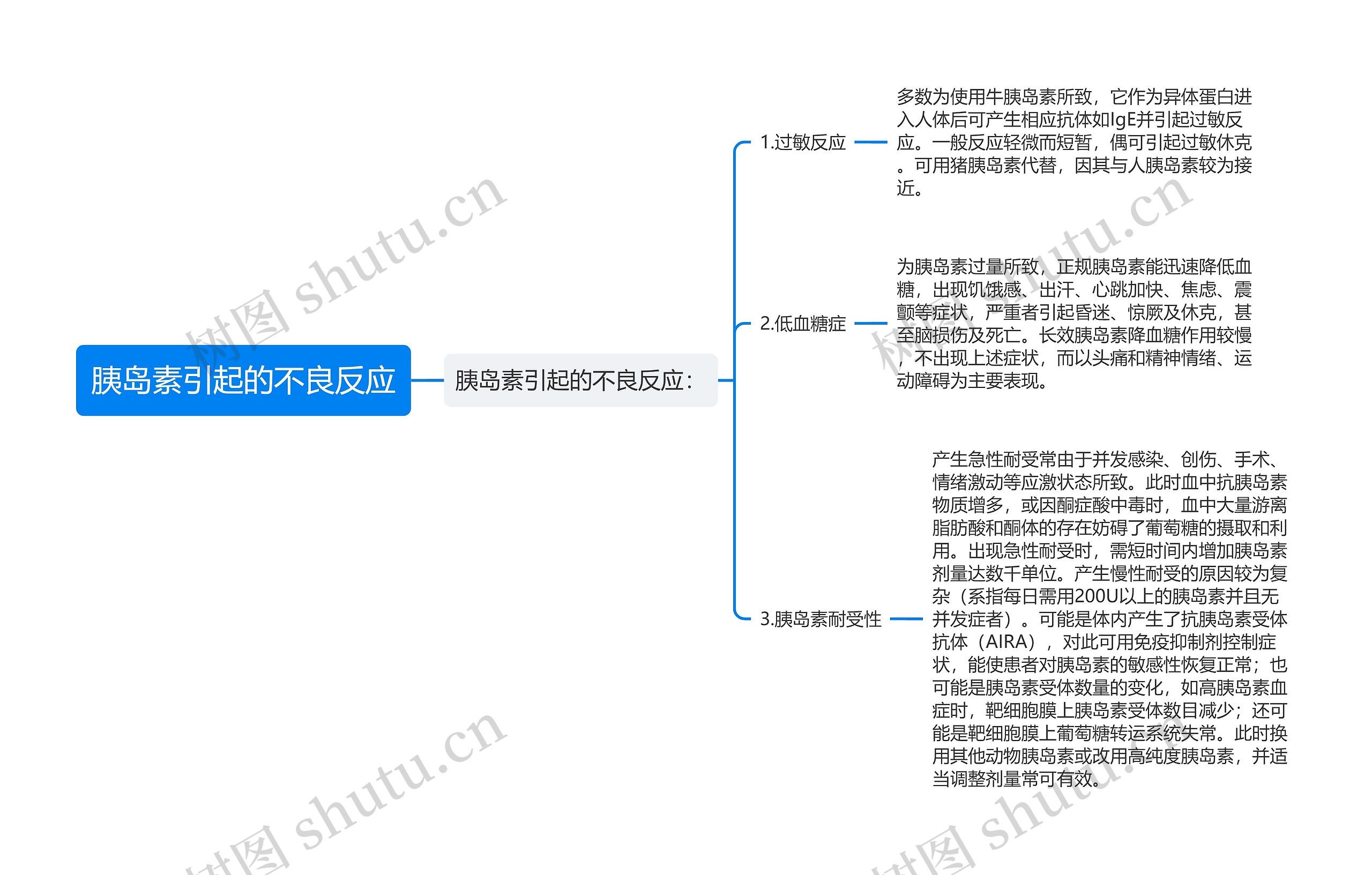 胰岛素引起的不良反应