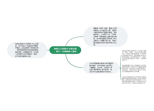 香港公立医院手术频出错，每月一宗割错病人器官