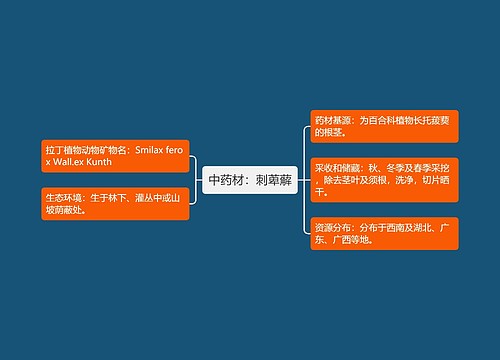 中药材：刺萆薢