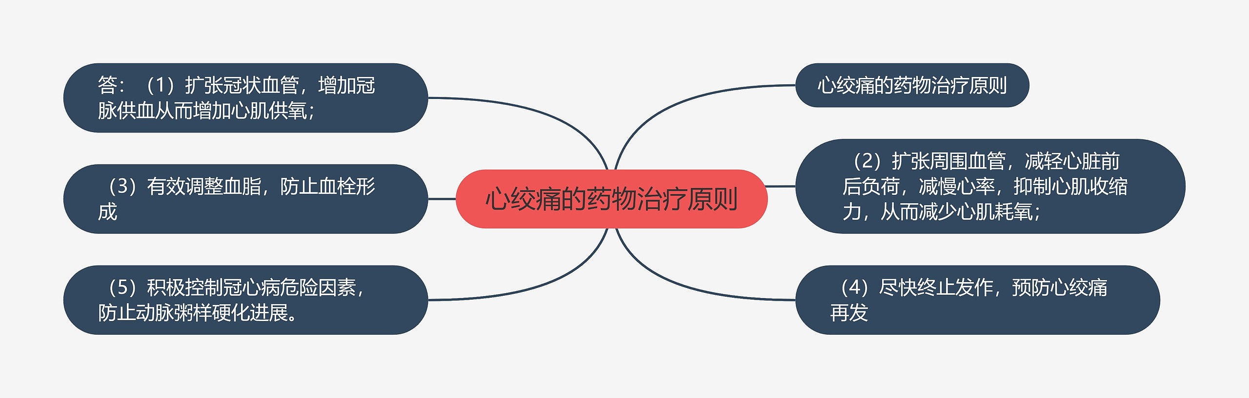 心绞痛的药物治疗原则 心绞痛的药物治疗原则