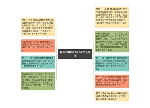 医疗机构制剂配制法律责任