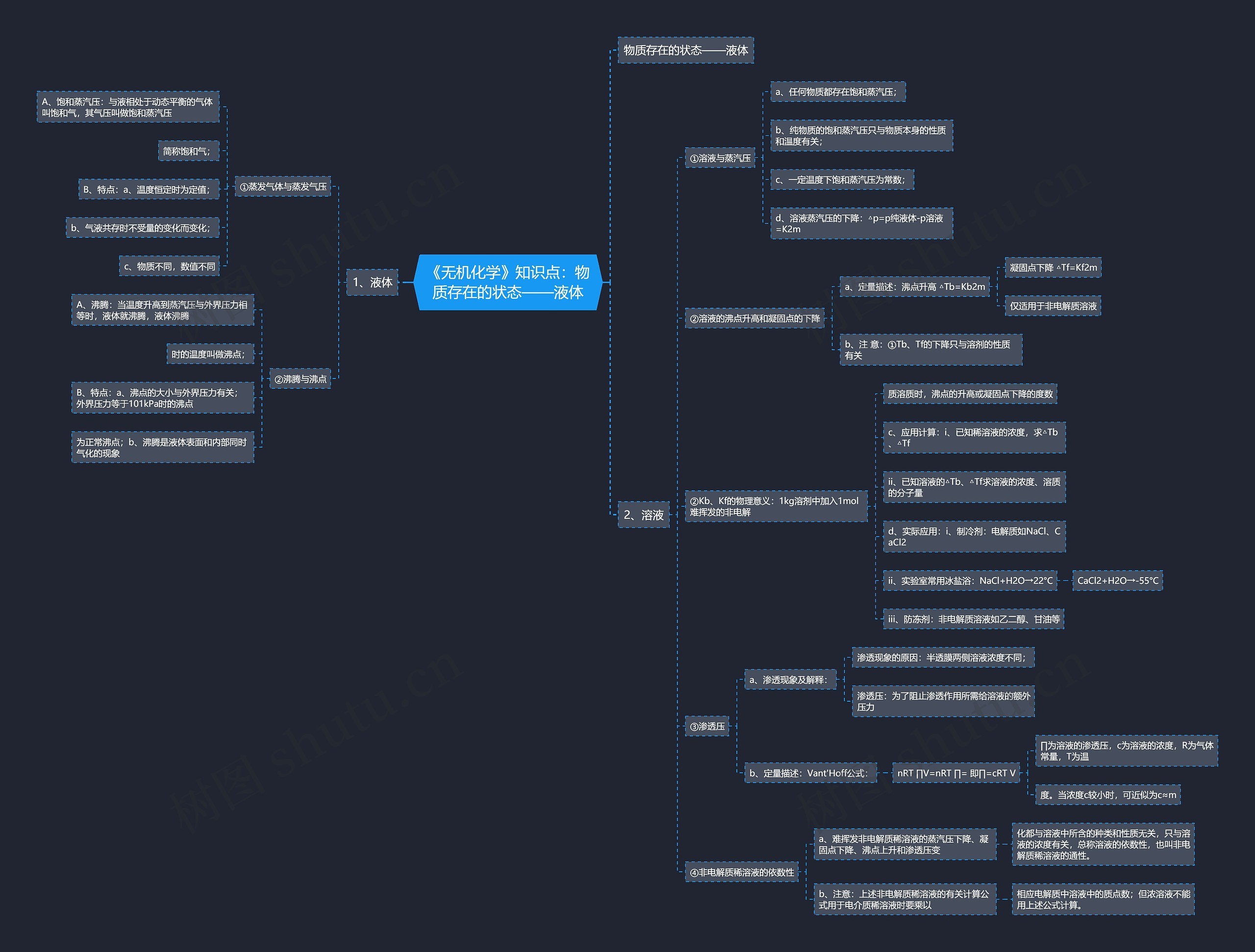 《无机化学》知识点：物质存在的状态——液体思维导图