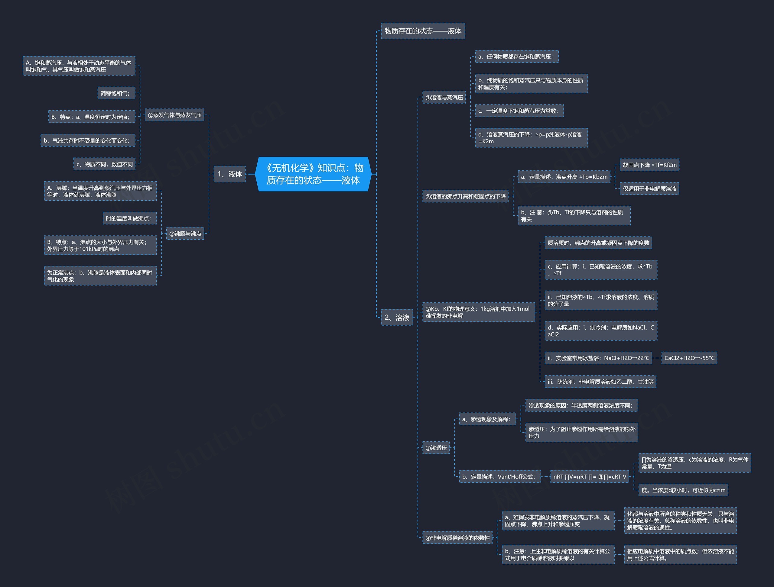 《无机化学》知识点:物质存在的状态——液体 《无机化学》知识点:物质存在的状态——液体