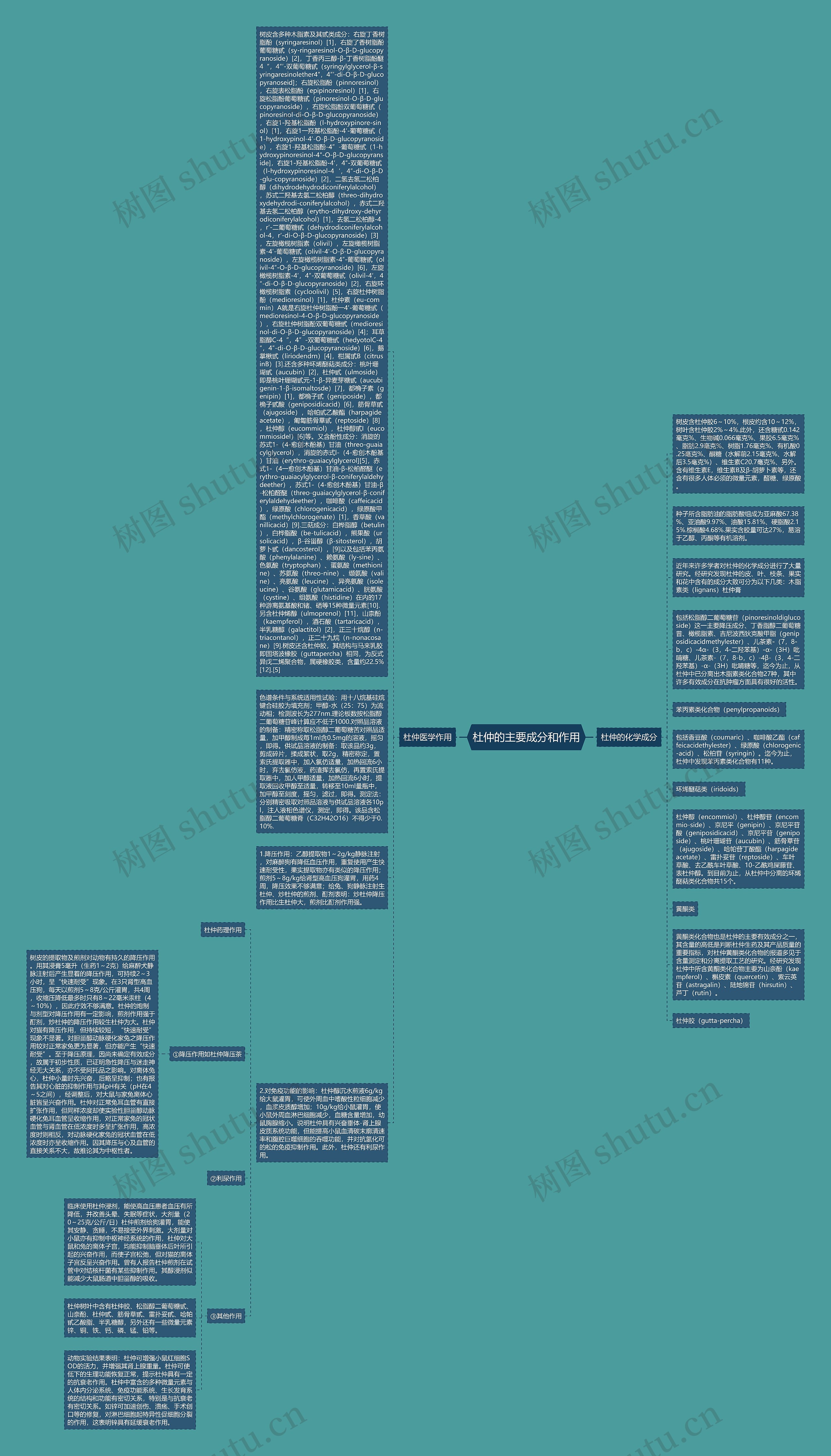 杜仲的主要成分和作用思维导图