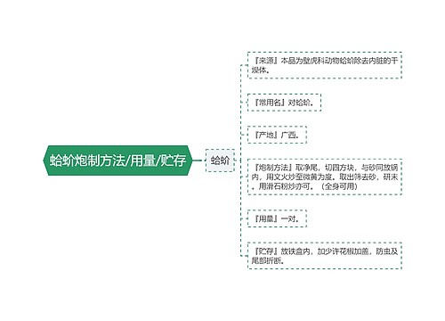 蛤蚧炮制方法/用量/贮存