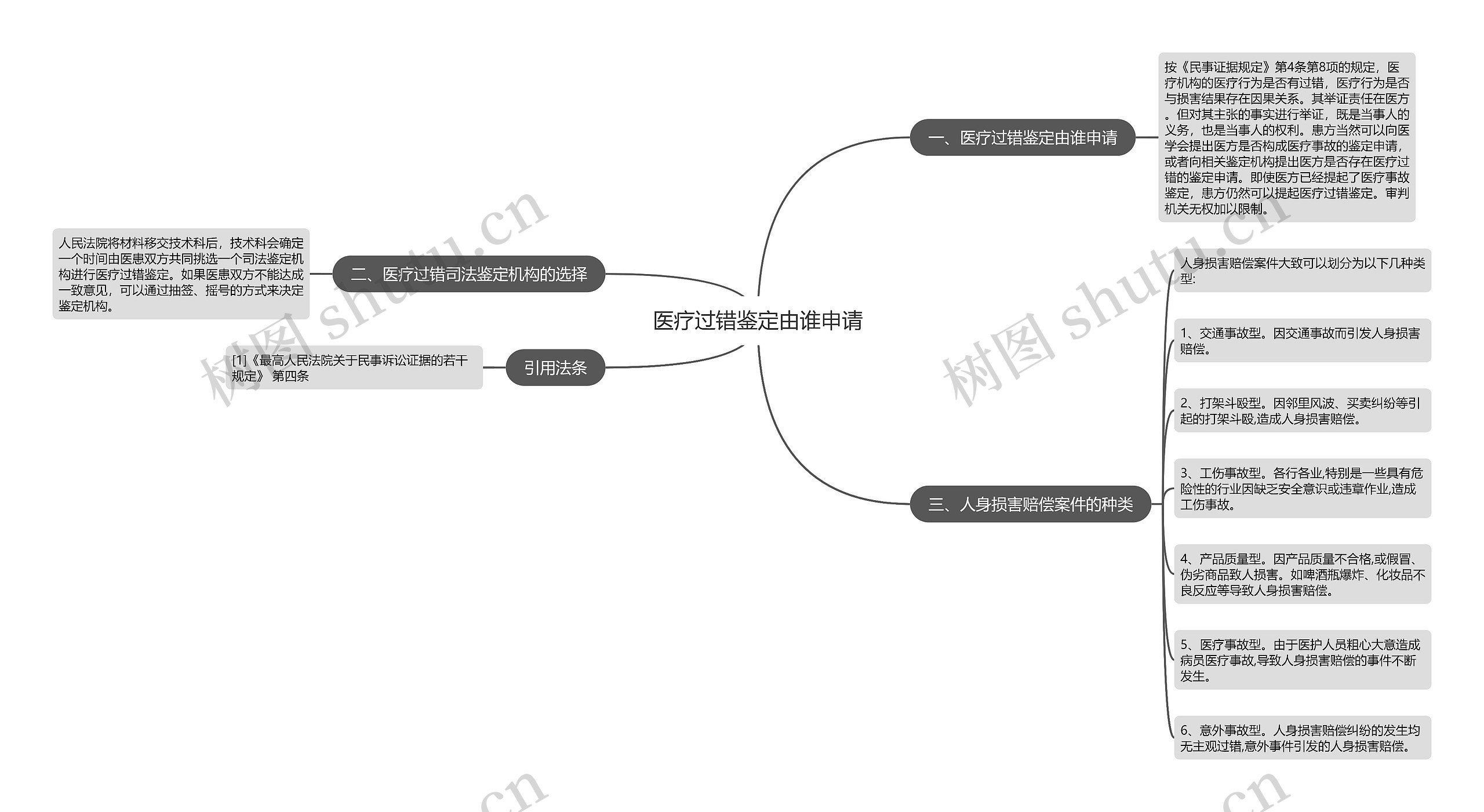 医疗过错鉴定由谁申请