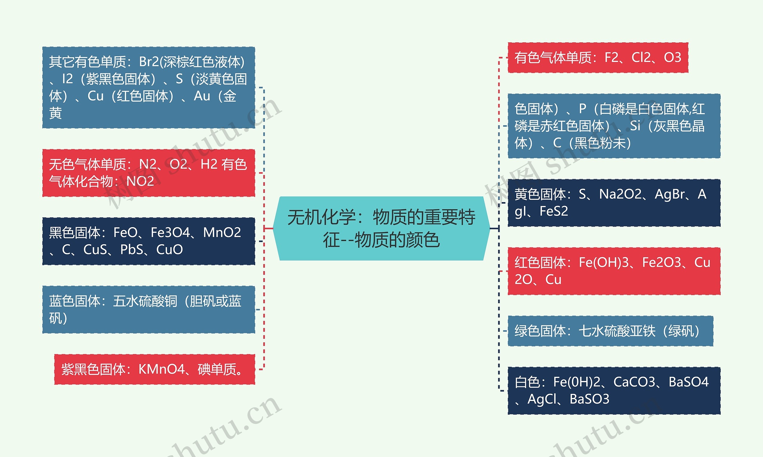 无机化学:物质的重要特征--物质的颜色 无机化学:物质的重要特征--物质的颜色