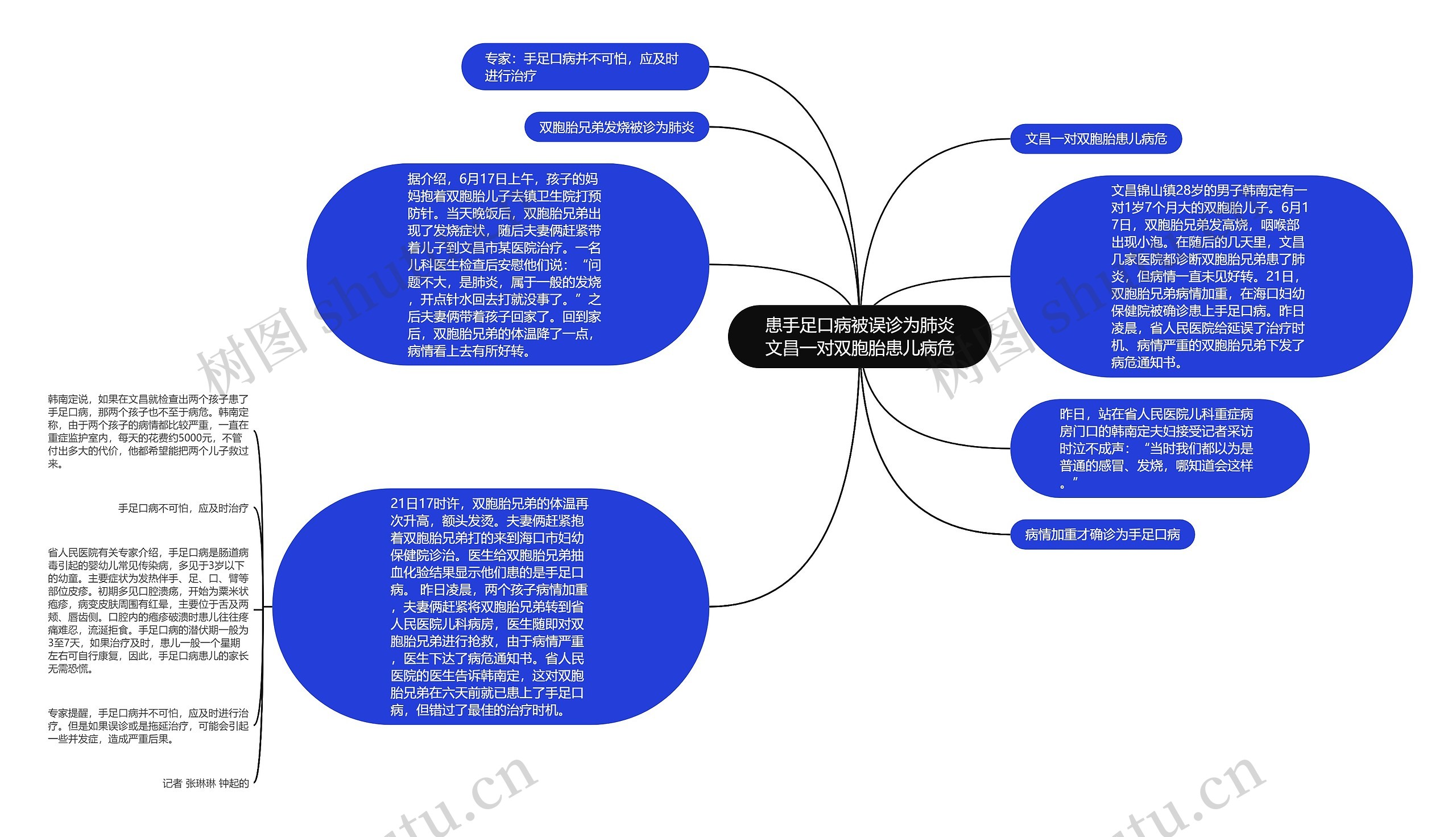 患手足口病被误诊为肺炎文昌一对双胞胎患儿病危